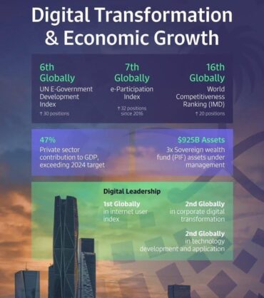 Digital Transformation in Saudi Arabia 1