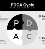 ISO 27001 Requirements 1